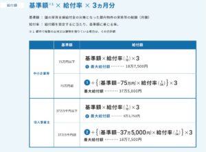 東京都家賃支援給付金