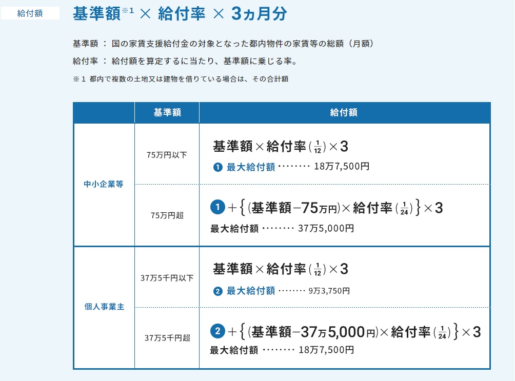 東京都家賃支援給付金