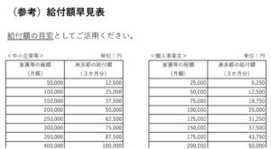 東京馳家賃支援給付金早見表