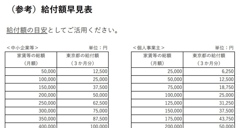東京馳家賃支援給付金早見表