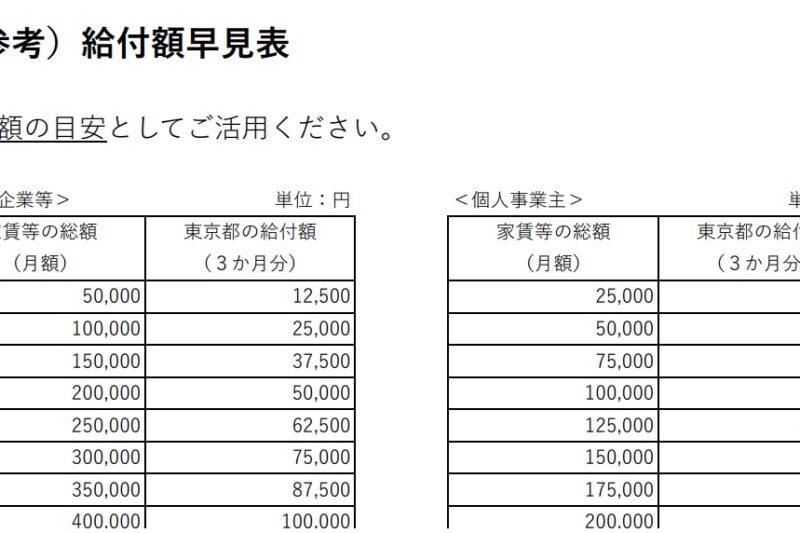 東京馳家賃支援給付金早見表