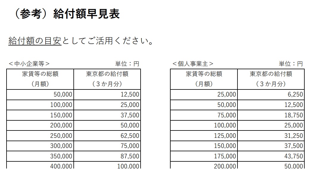 東京馳家賃支援給付金早見表