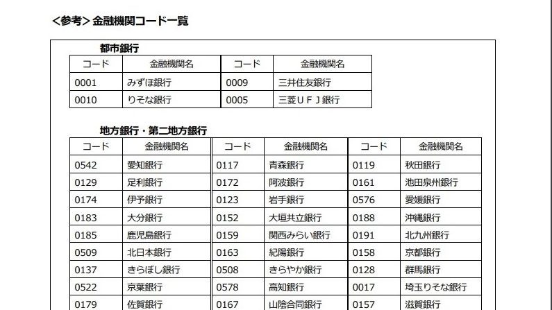 三菱 東京 ufj 銀行 金融 機関 コード