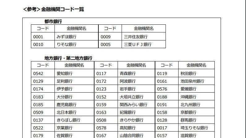 銀行 金融 コード 広島 機関 広島商銀信組支店一覧｜金融機関コード・銀行コード｜ギンコード.com