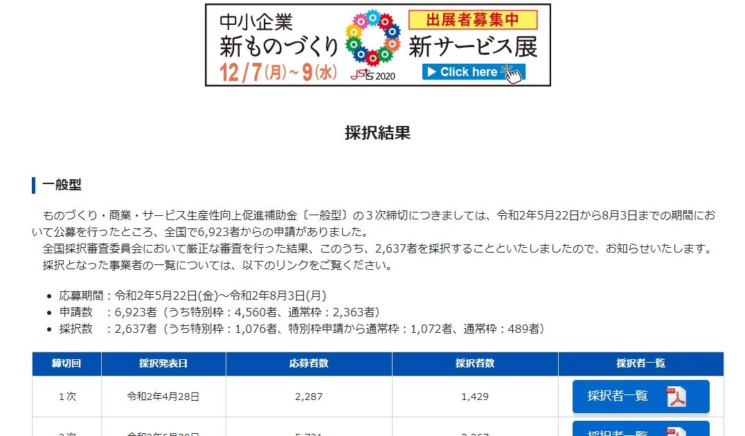 ものづくり・商業・サービス生産性向上促進補助金〔一般型〕の３次締切につきましては、令和2年5月22日から8月3日までの期間において公募を行ったところ、全国で6,923者からの申請がありました。