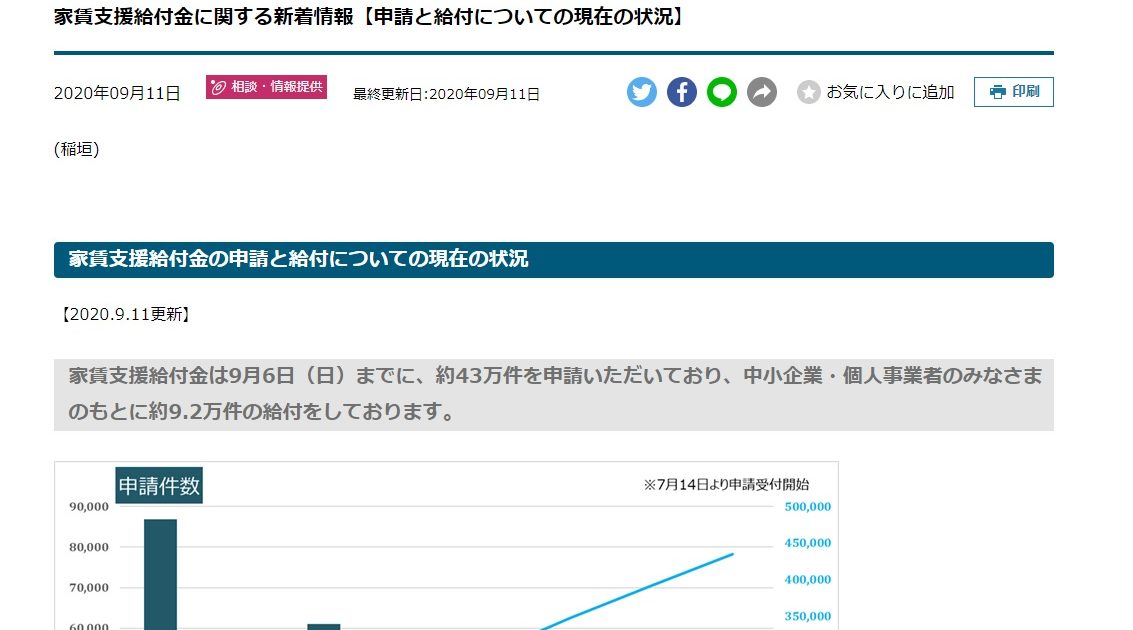 家賃支援給付金に関する新着情報【申請と給付についての現在の状況】