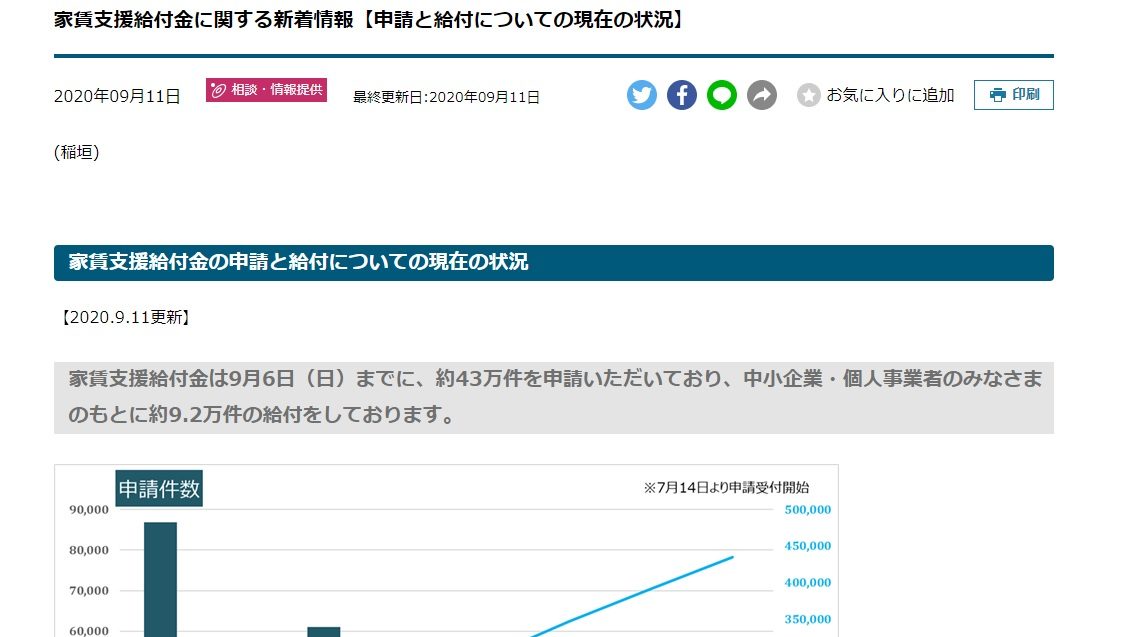 家賃支援給付金に関する新着情報【申請と給付についての現在の状況】