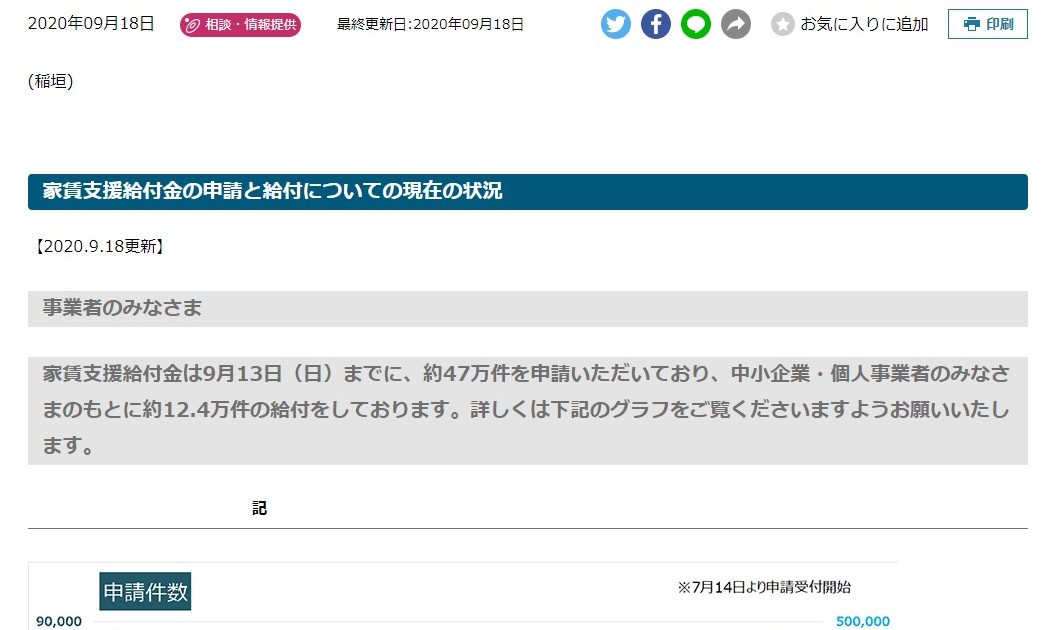 家賃支援給付金に関する新着情報【申請と給付についての現在の状況】