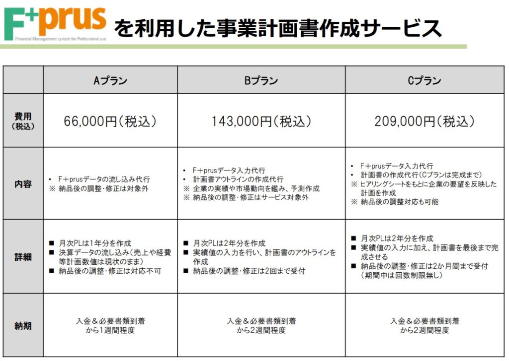 エフプラスを利用した事業計画書作成サービス