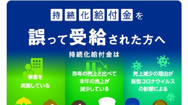 【持続化給付金の返還を受け付けています】