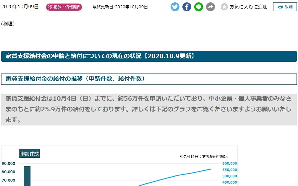 家賃支援給付金に関する新着情報【申請と給付についての現在の状況】