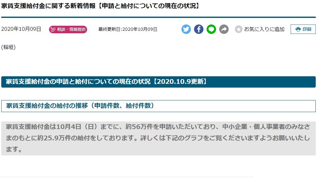 家賃支援給付金に関する新着情報【申請と給付についての現在の状況】