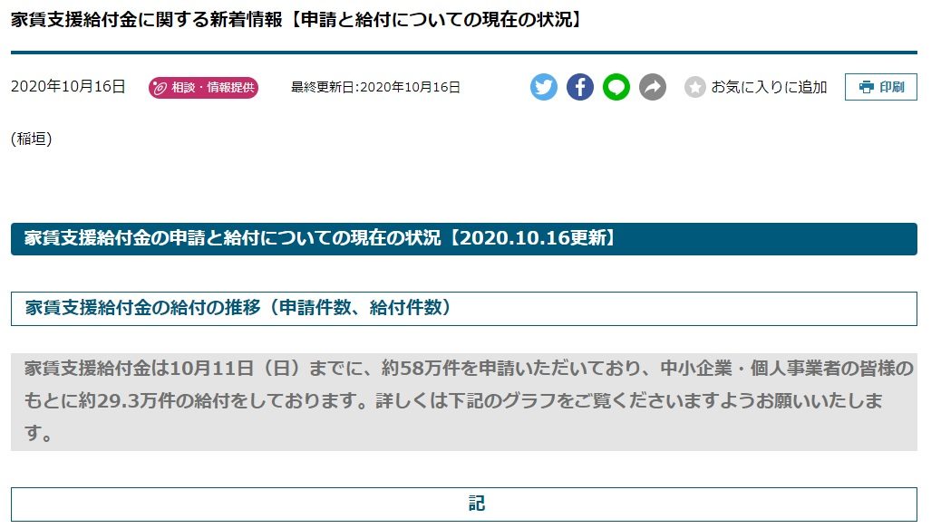 家賃支援給付金の申請と給付についての現在の状況【2020.10.16更新】