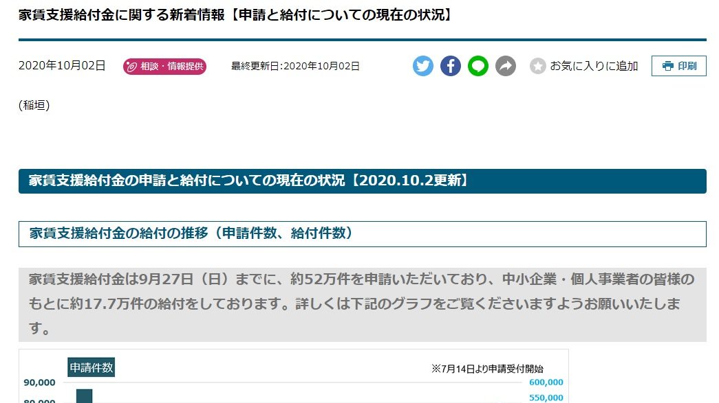 家賃支援給付金の申請と給付についての現在の状況【2020.10.2更新】