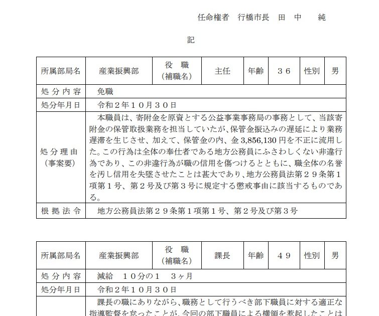 下記のとおり職員の懲戒処分等を行いましたので、行橋市懲戒処分等の公表基準第 ５項の規定に基づき公表します。