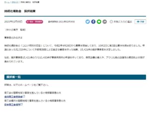 持続化補助金の「コロナ特別対応型」について、令和2年4月28日から募集を開始しており、10月2日に第3回公募分を締め切りました。申請のあった52,529件について外部有識者による厳正な審査を行った結果、15,421件の採択事業者を決定しました。