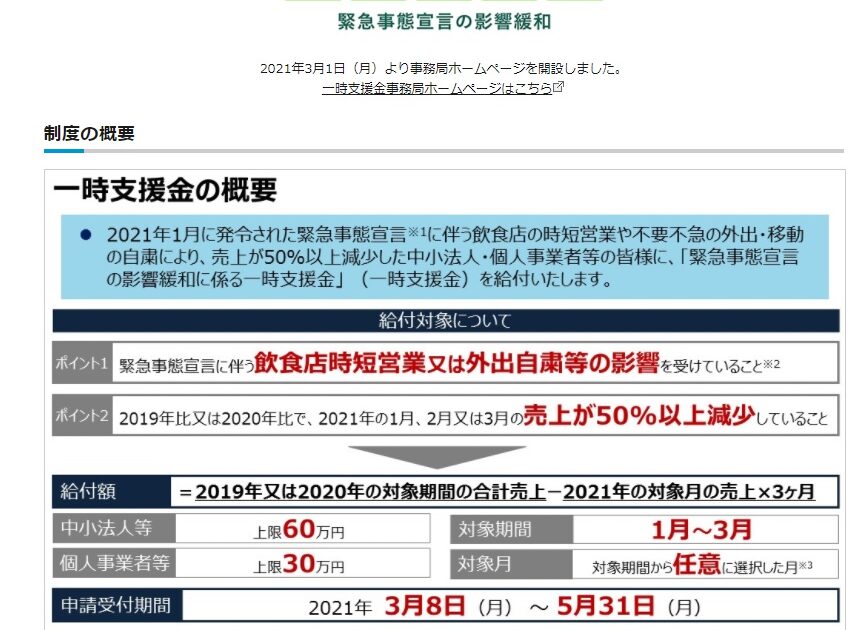 2021年1月に発令された緊急事態宣言※1に伴う飲食店の時短営業や不要不急の外出・移動 の自粛により、売上が50％以上減少した中小法人・個人事業者等の皆様に、「緊急事態宣言 の影響緩和に係る一時支援金」 （一時支援金）を給付いたします。